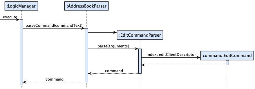 Tracing an `edit` command through the Logic component